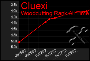 Total Graph of Cluexi