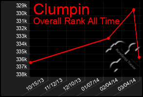 Total Graph of Clumpin