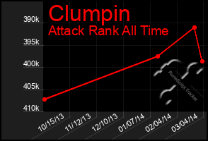 Total Graph of Clumpin