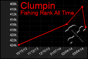 Total Graph of Clumpin