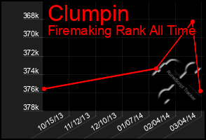 Total Graph of Clumpin