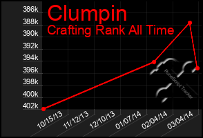 Total Graph of Clumpin