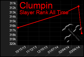 Total Graph of Clumpin