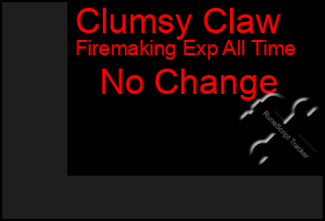 Total Graph of Clumsy Claw