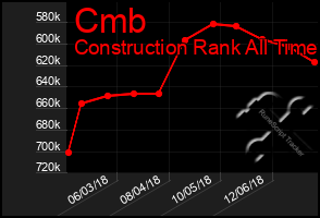 Total Graph of Cmb