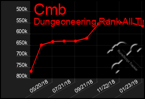 Total Graph of Cmb