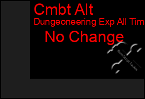 Total Graph of Cmbt Alt
