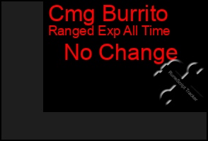 Total Graph of Cmg Burrito