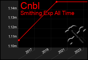 Total Graph of Cnbl