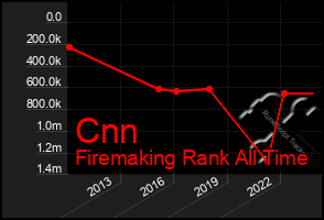 Total Graph of Cnn