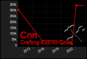 Total Graph of Cnn