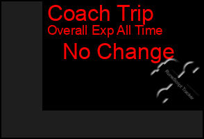 Total Graph of Coach Trip