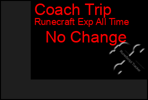 Total Graph of Coach Trip