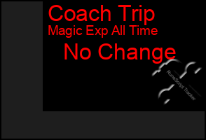 Total Graph of Coach Trip