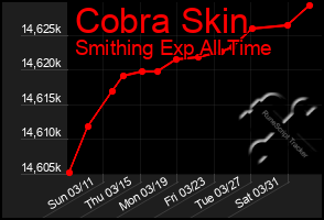 Total Graph of Cobra Skin