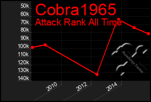 Total Graph of Cobra1965