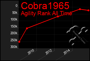 Total Graph of Cobra1965