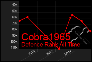 Total Graph of Cobra1965