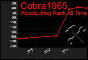 Total Graph of Cobra1965