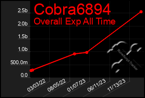 Total Graph of Cobra6894