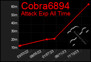 Total Graph of Cobra6894