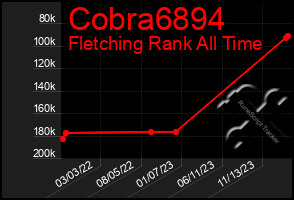 Total Graph of Cobra6894