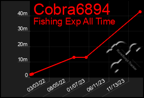 Total Graph of Cobra6894