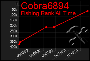 Total Graph of Cobra6894