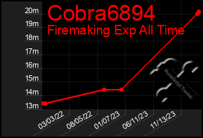 Total Graph of Cobra6894