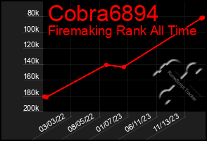 Total Graph of Cobra6894