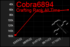 Total Graph of Cobra6894