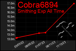 Total Graph of Cobra6894