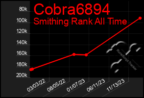 Total Graph of Cobra6894