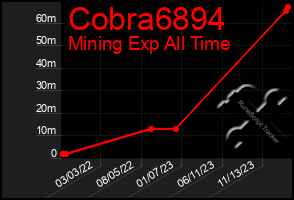 Total Graph of Cobra6894