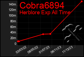 Total Graph of Cobra6894