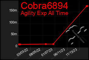 Total Graph of Cobra6894