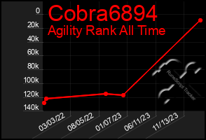 Total Graph of Cobra6894