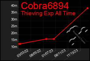 Total Graph of Cobra6894