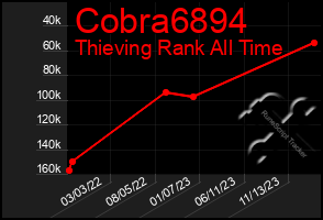 Total Graph of Cobra6894