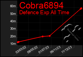 Total Graph of Cobra6894