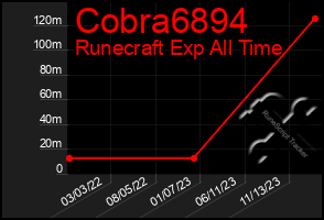 Total Graph of Cobra6894