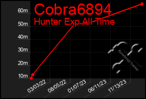 Total Graph of Cobra6894