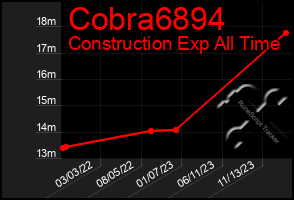 Total Graph of Cobra6894