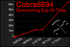 Total Graph of Cobra6894