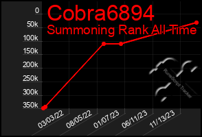 Total Graph of Cobra6894