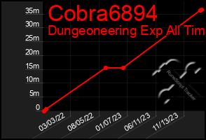 Total Graph of Cobra6894