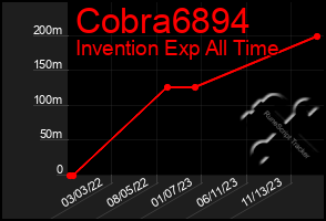 Total Graph of Cobra6894