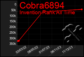 Total Graph of Cobra6894