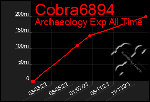 Total Graph of Cobra6894