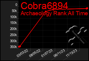 Total Graph of Cobra6894